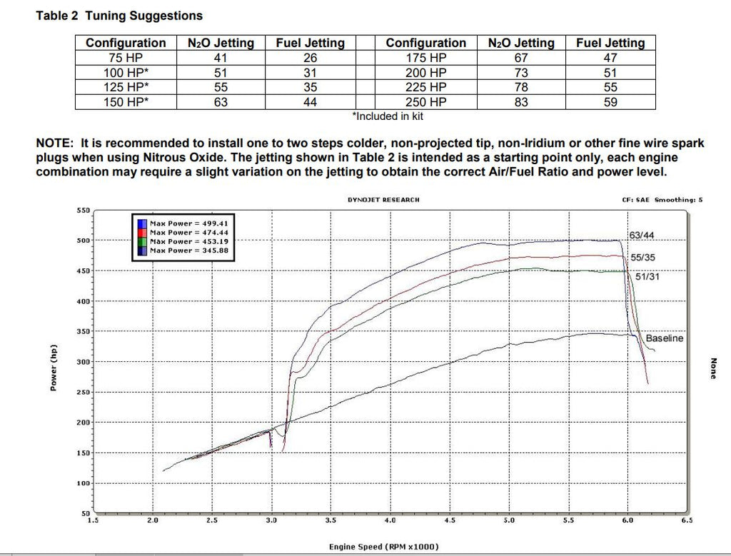 05163nos_dyno19260.jpg