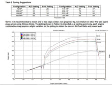 Load image into Gallery viewer, 05163nos_dyno19260.jpg