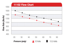 Load image into Gallery viewer, 11102-chart.jpg