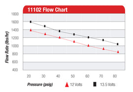 11102-chart.jpg