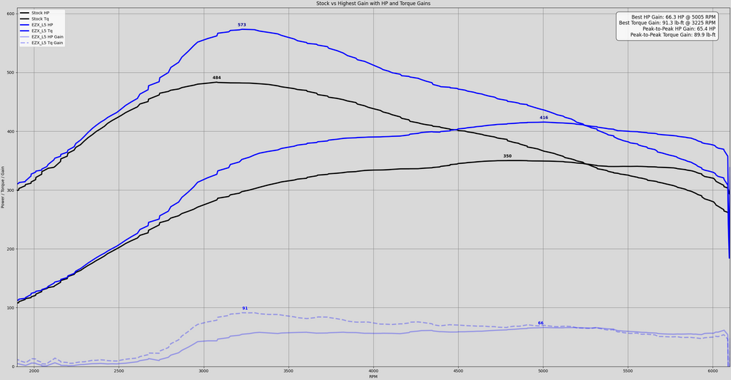 12714_3.5Dyno.png