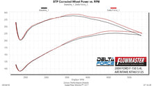 Load image into Gallery viewer, 615125_dyno1.jpg