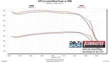 Load image into Gallery viewer, 615167_dyno1.jpg
