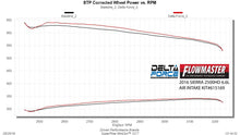 Load image into Gallery viewer, 615169_dyno1.jpg