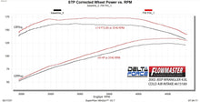 Load image into Gallery viewer, 615189_dyno.jpg