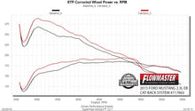 Load image into Gallery viewer, 717863_dyno19143.jpg