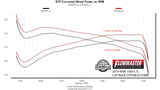 Flowmaster 737889 Signature Series Exhaust System