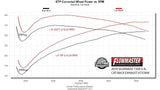 Flowmaster 737894 Signature Series Exhaust System