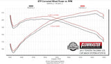 Flowmaster 737918 Signature Series Exhaust System