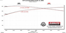 Load image into Gallery viewer, 818107_dyno.jpg