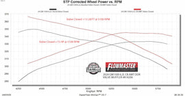 818206_Dyno Valve Closed.jpg