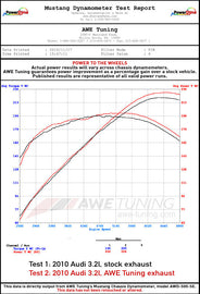 AWE_32l_exhaust_wheels.jpg