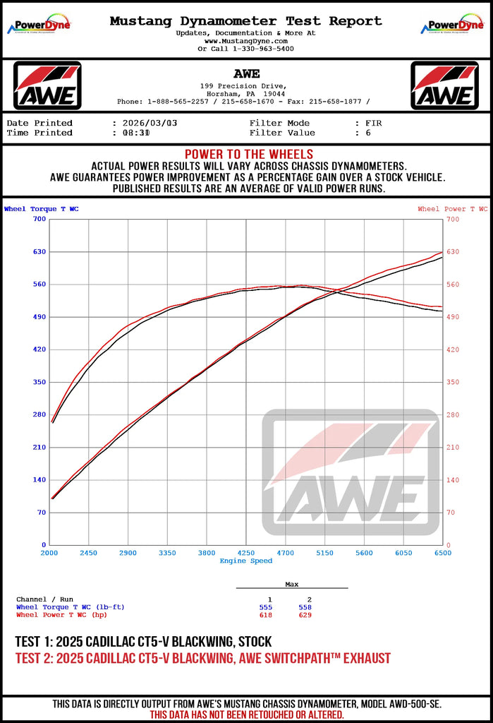 AWE_CT5VBW_Wheel_Dyno.webp