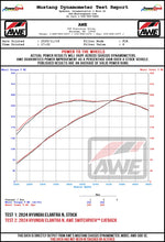 Load image into Gallery viewer, AWE_ELANTRA_N_WHEEL_DYNO.jpg