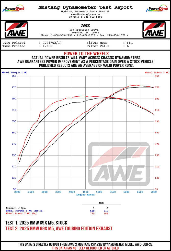 AWE_G9X_M5_WHEEL_DYNO.webp