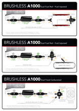 Load image into Gallery viewer, Aeromotive_Brushless_A1000_external_fuel_system_diagram.jpg