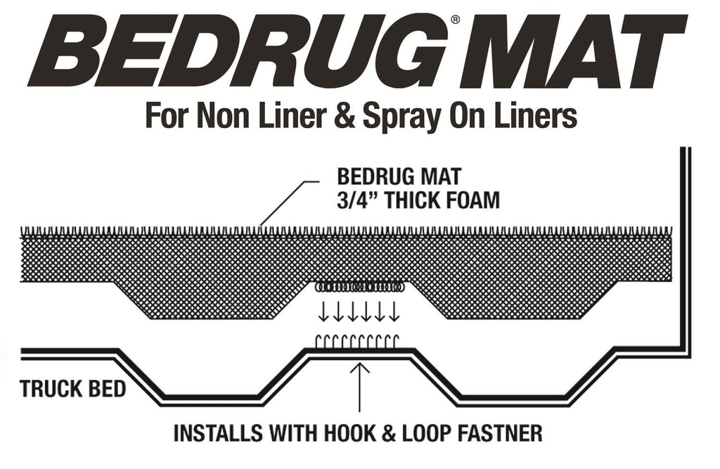 BedRug BMC19SBS BEDMAT FOR SPRAY-IN OR NO BED LINER 19+(NEW BODY) SILV/SIERRA 6'6" W/O CARBONPRO