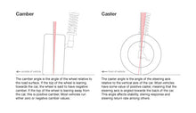 Load image into Gallery viewer, Camber-and-Caster.jpg
