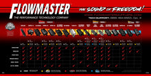 Load image into Gallery viewer, Flowmaster Family of Mufflers 2024.jpg