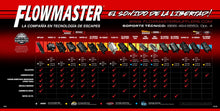 Load image into Gallery viewer, Flowmaster Family of Mufflers 2024 Spanish.jpg