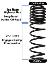 Load image into Gallery viewer, JL_Dual_Rate_Diagram.jpg