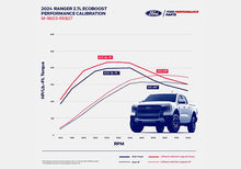Load image into Gallery viewer, M-9603-REB27_GRAPH.JPG