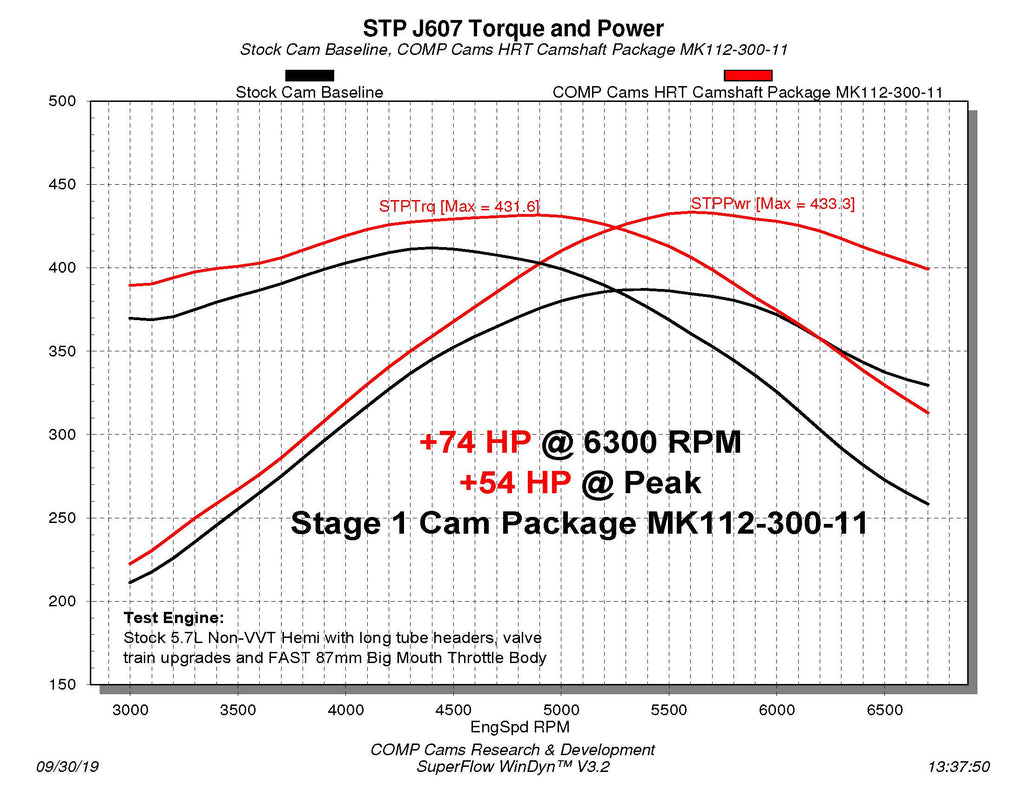 MK112-300-11 Dyno Chart.jpg