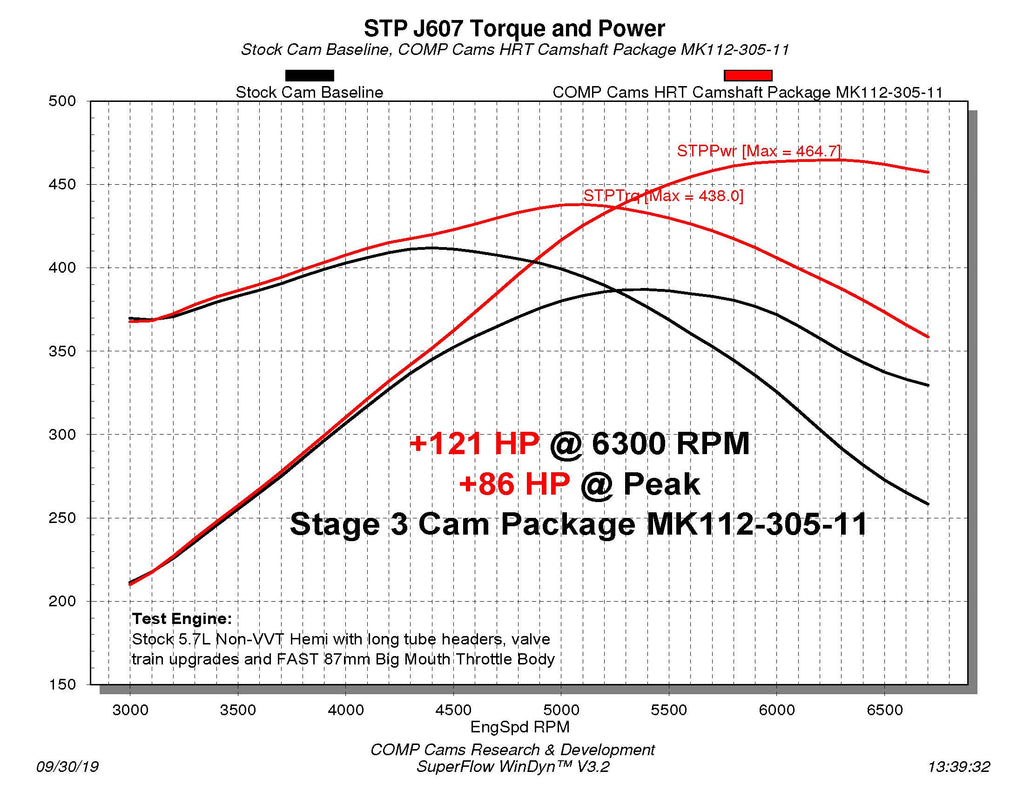 MK112-305-11 Dyno Chart.jpg