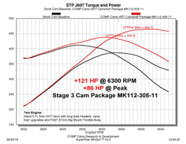 MK112-305-11 Dyno Chart.jpg