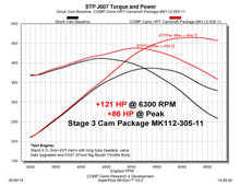 Load image into Gallery viewer, MK112-305-11 Dyno Chart.jpg