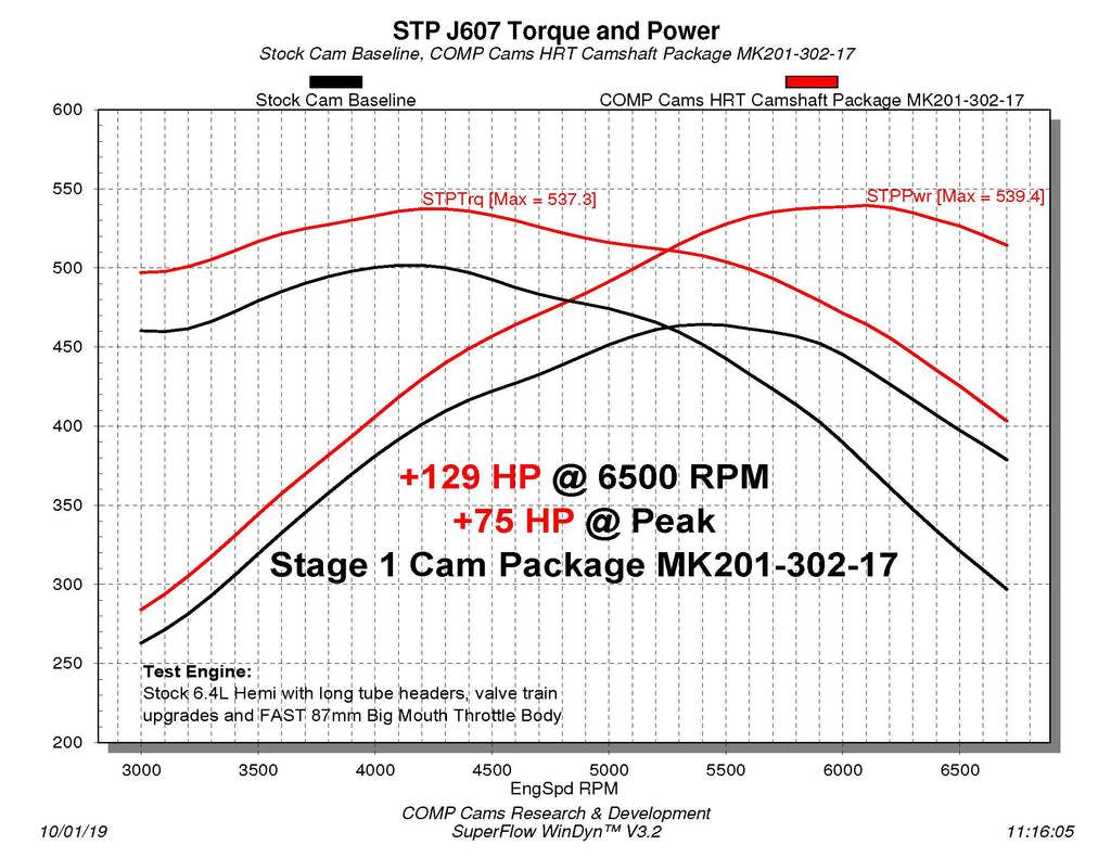 MK201-302-17 Dyno Chart.jpg