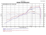 Injen PF5020P Polished PF Cold Air Intake System