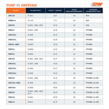 Load image into Gallery viewer, Pump_VS_Amperage_Table.png