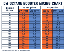 Load image into Gallery viewer, Updated_Mixing_Chart_e552be51-d518-4f19-b766-24e15e9b98da.png