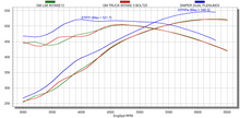 Load image into Gallery viewer, dualplenumim_dynochart18298.png