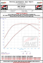 Load image into Gallery viewer, dyno-MK7-GOLFR-AIRGATE-WHEEL.jpg