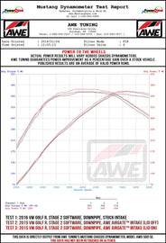 dyno-MK7-GOLFR-AIRGATE-WHEEL.jpg
