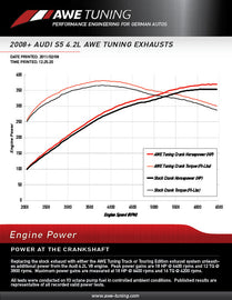dyno_sheet_engine.awe_exhaust_s5_42l_8a9082f9-fd0c-4d0c-a43a-cb2932da4d7c.jpg