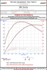 dynosheet2_wheels.awe_panamera_turbo_exhaust.jpg