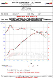 dynosheet_wheels.awe_mk6jetta2.5_exhaust.jpg