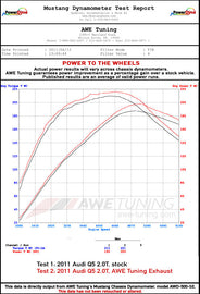 dynosheet_wheels.awe_q5_20t_exhaust.jpg