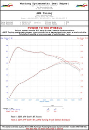 dynosheet_wheels_awe_mk7_golf_18t_exhaust.jpg