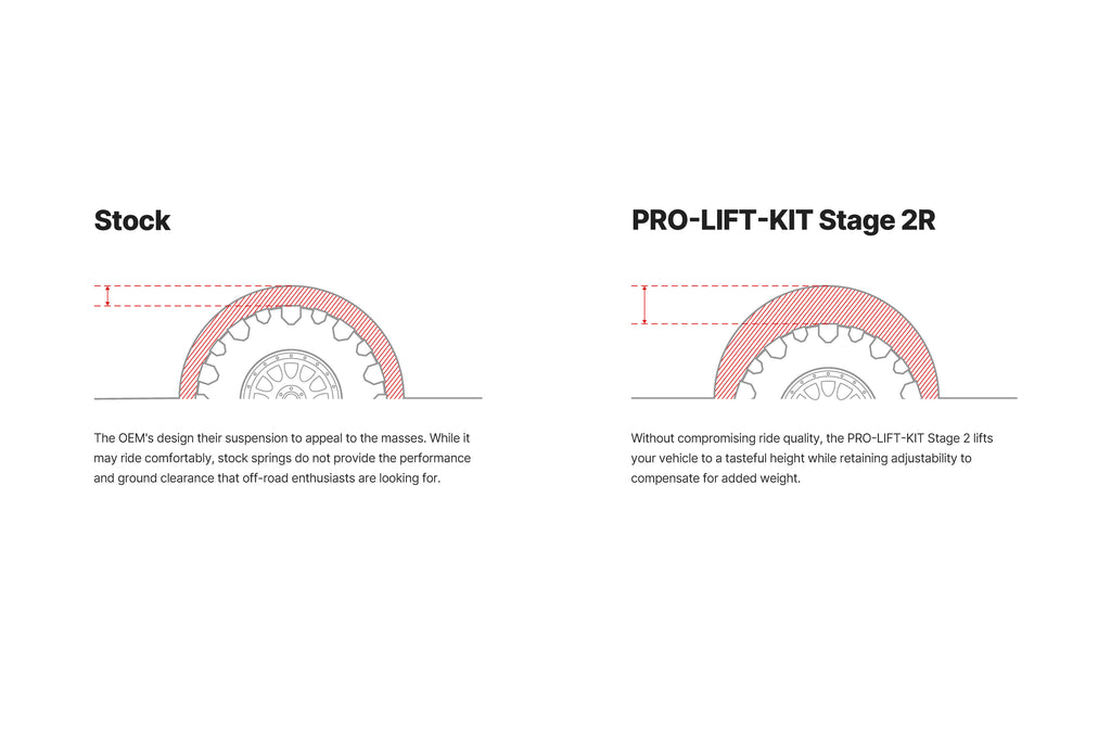 pro-lift-kit-stage2r-illustration.jpg