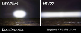 ss3_pro_led_pod_hq_wall_output_collage_driving_fog_3.jpg