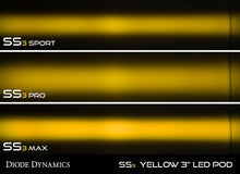 Load image into Gallery viewer, ss3_yellow_led_pod_wall_output_collage_4_1.jpg