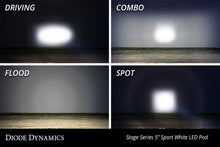 Load image into Gallery viewer, ss5_led_pod_wall_output_collage_2.jpg