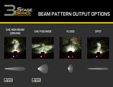 Load image into Gallery viewer, stage_series_3_led_pod_output_patterns_real_world_c_1_20_1.jpg