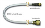 Coaxial Cable